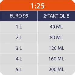 Kibani Kettingzaag Benzine - 25.4 Cc / 1 Pk 2-takt Motor - Incl. Extra Ketting - Zwaardlengte 25 Cm / 10 Inch – Easy-Startsysteem - Snoeizaag 16 Kibani Kettingzaag Benzine - 25.4 Cc / 1 Pk 2-takt Motor - Incl. Extra Ketting - Zwaardlengte 25 Cm / 10 Inch – Easy-Startsysteem - Snoeizaag -Tuingereedschap Winkel 1200x1200 350