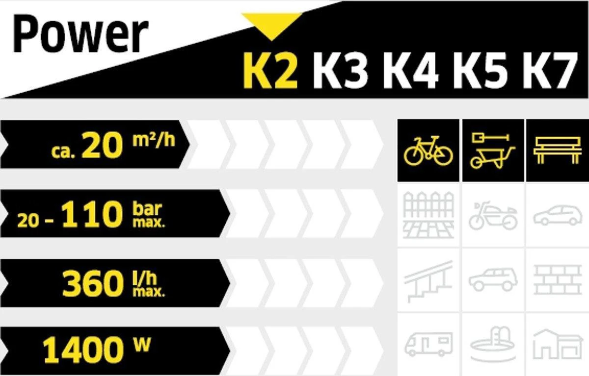 Kärcher K2 Compact Car Hogedrukreiniger - 110 Bar - 20 M² Per Uur 5 Kärcher K2 Compact Car Hogedrukreiniger - 110 Bar - 20 M² Per Uur - Afbeelding 3