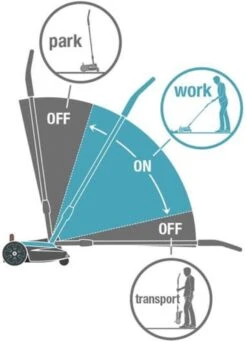 GARDENA - Grasmaaier - HandyMower - 22/18V P4A Solo (Zonder Accu) -Tuingereedschap Winkel 868x1200 2
