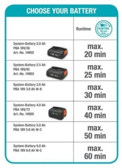 GARDENA - Grasmaaier - HandyMower - 22/18V P4A Solo (Zonder Accu) -Tuingereedschap Winkel 869x1200 1